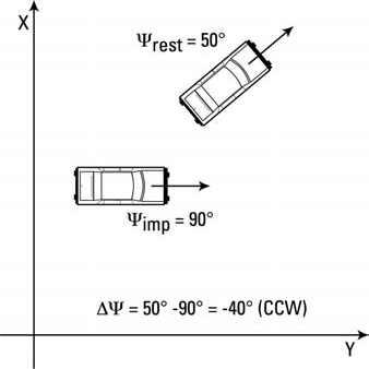 Figure 4-1