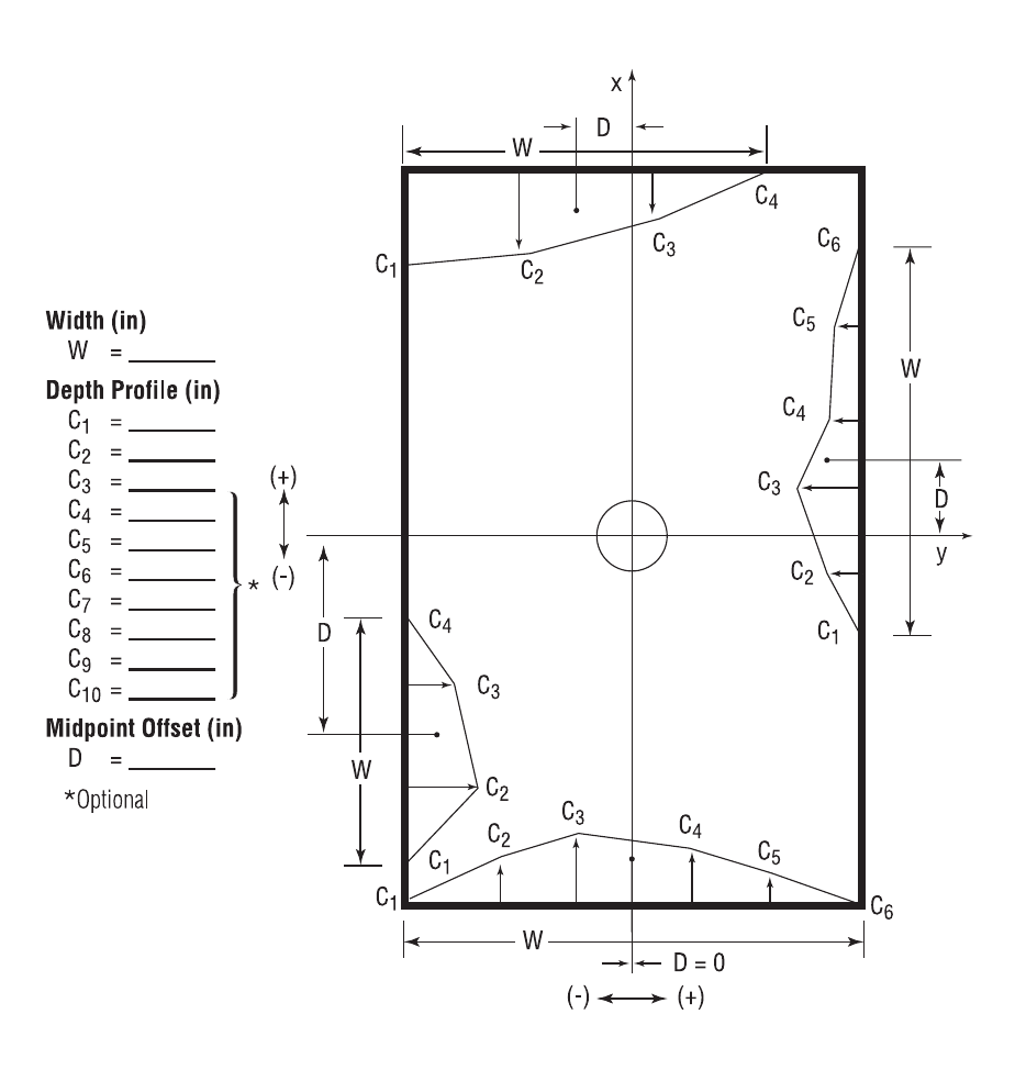 Figure 4-20
