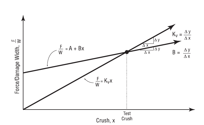 Figure 4-21