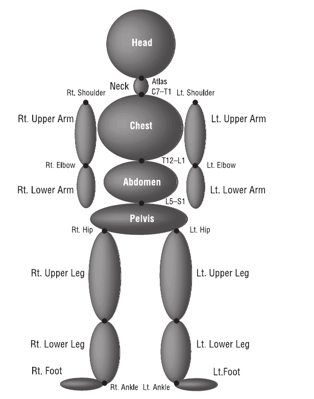 Figure 9-2