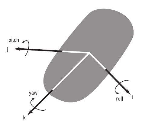 Figure 9-6