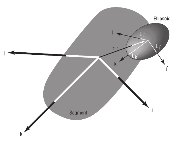 Figure 9-7