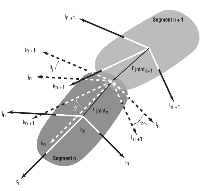 Figure 9-11