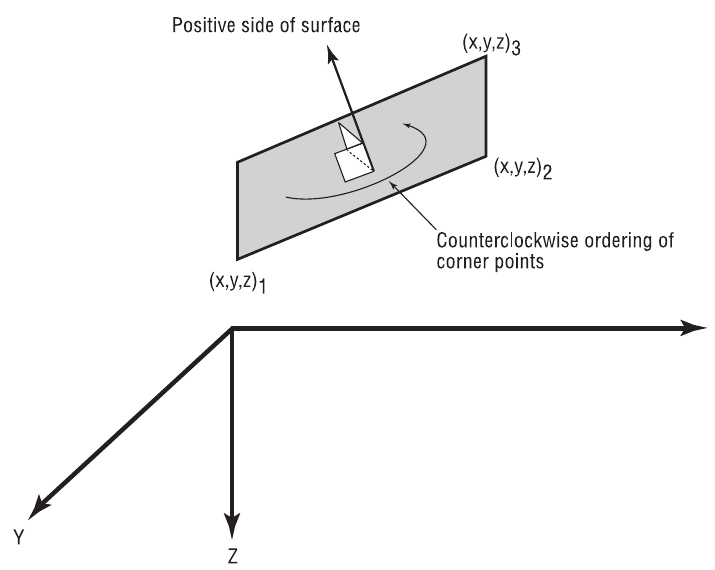 Figure 11-9