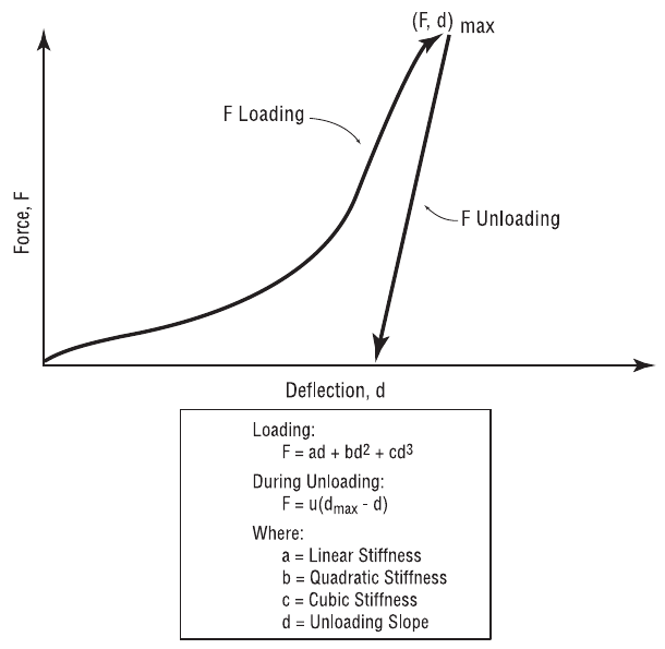 Figure 11-11