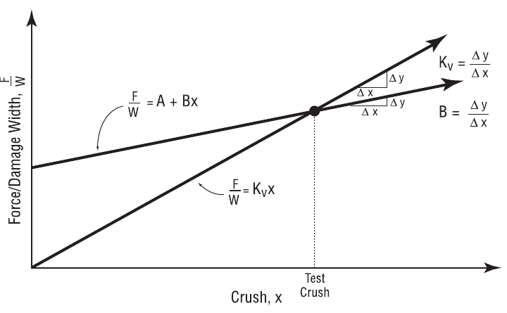 Figure 11-21