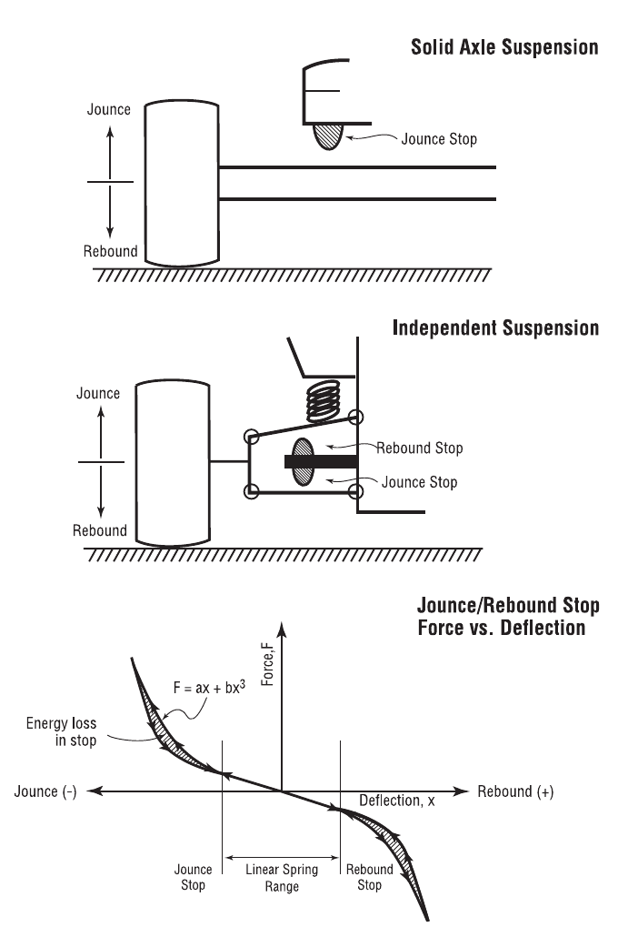 Figure 11-28