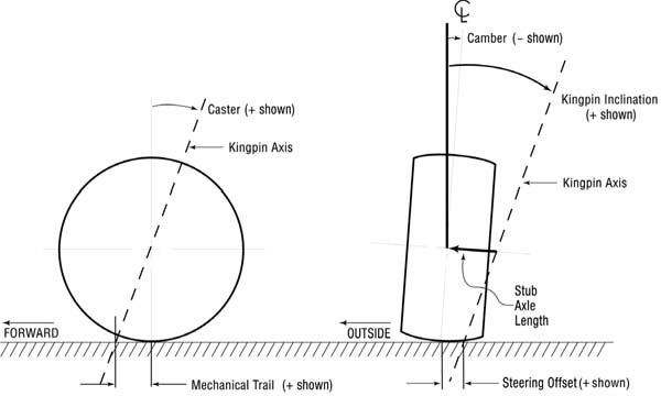 Figure 11-30