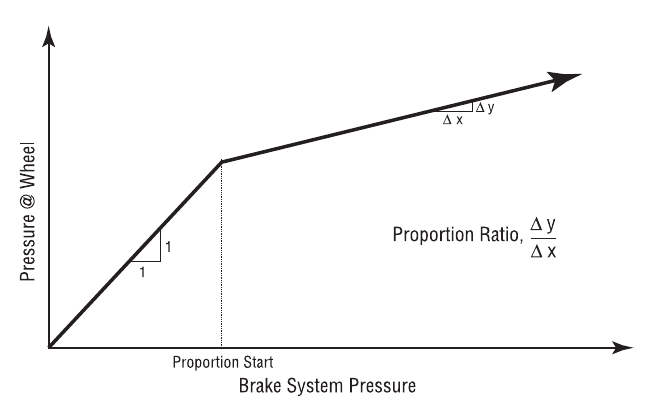 Figure 11-37