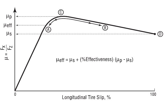Figure 11-38