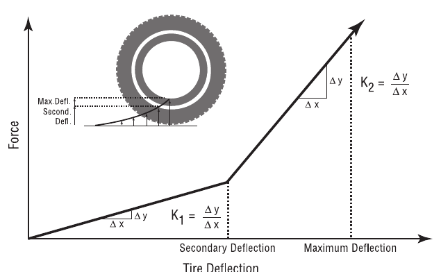 Figure 11-41