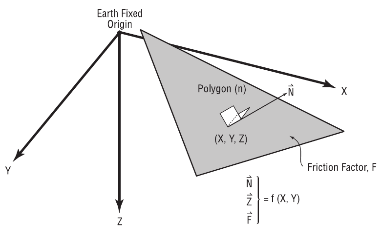 Figure 13-1