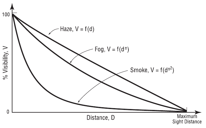 Figure 13-6