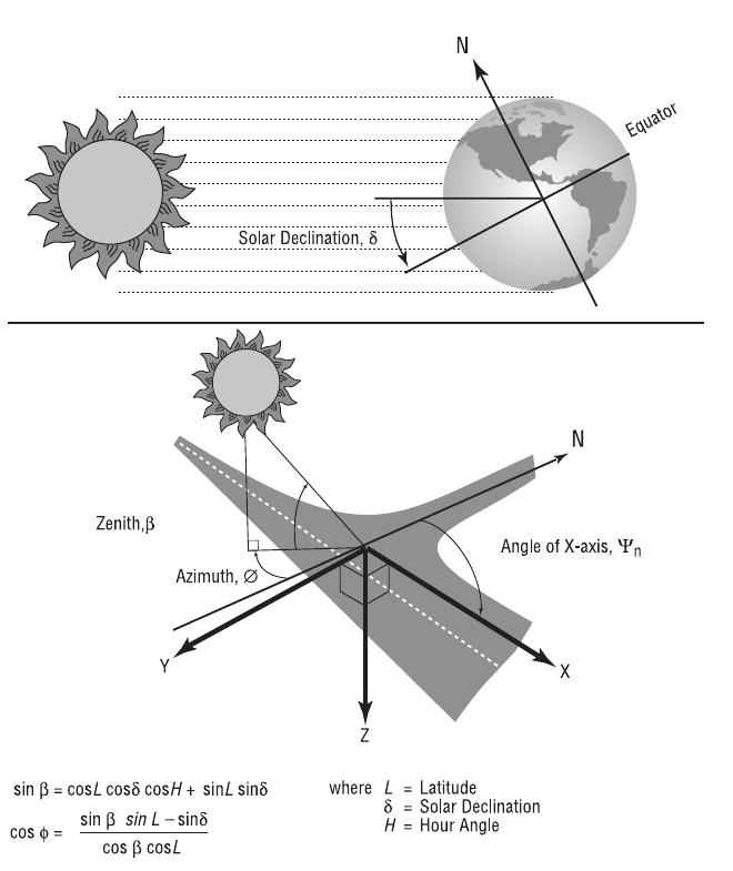 Figure 13-7