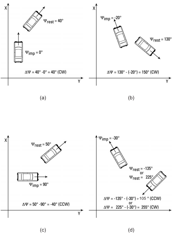Figure 16-2