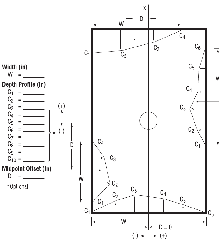 Figure 16-4