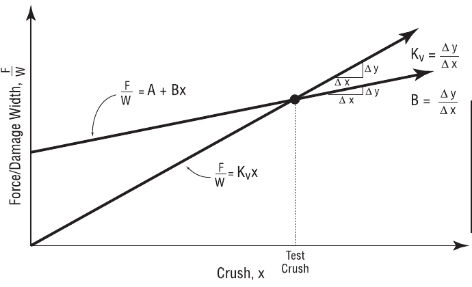 Figure 16-6