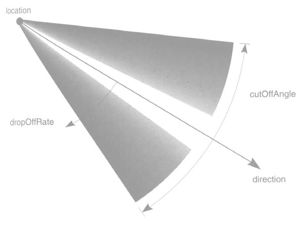 Figure 20-16