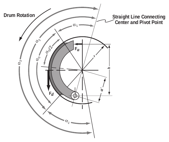 Figure 29-4