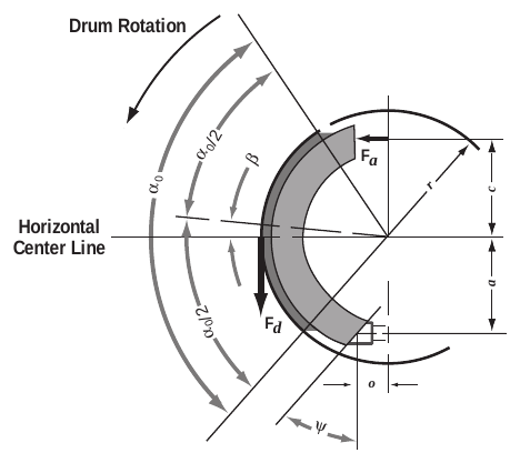Figure 29-5