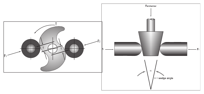 Figure 29-7