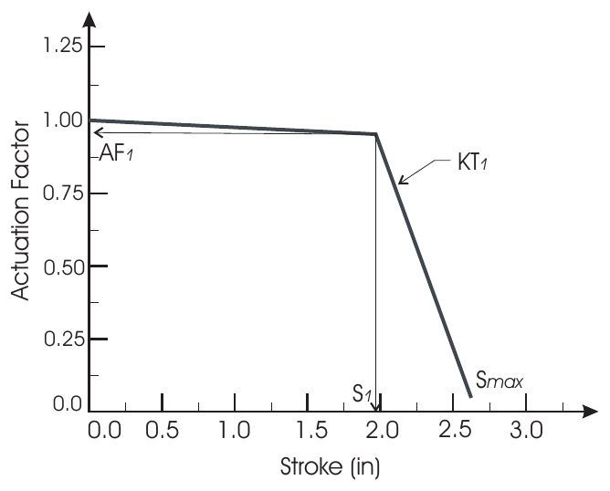 Figure 29-8