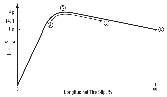 Figure 31-1