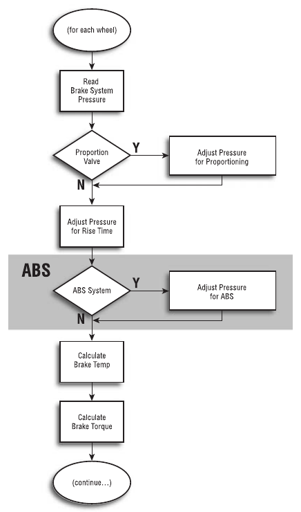 Figure 31-4
