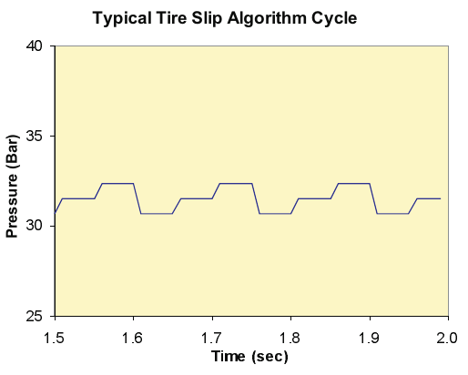 Figure 31-5