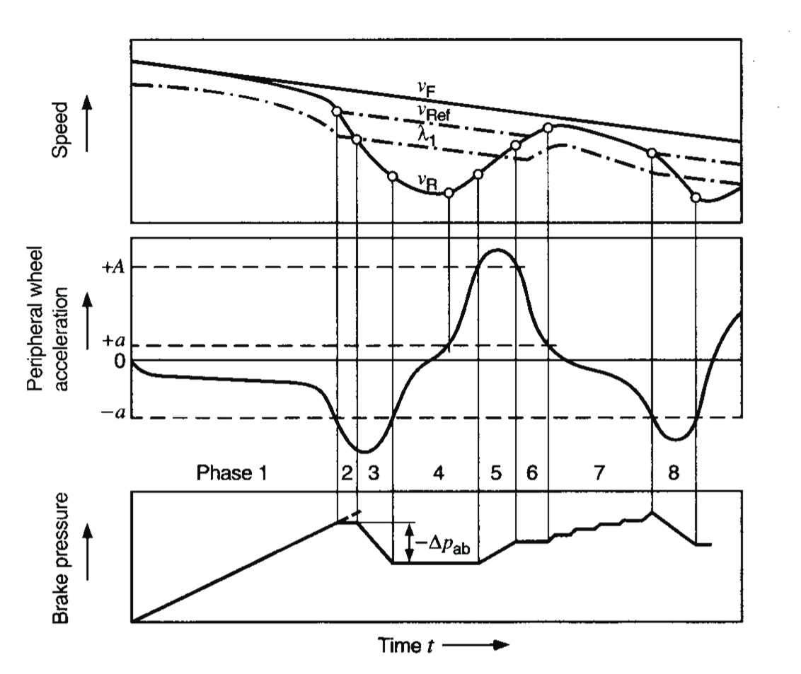 Figure 31-6
