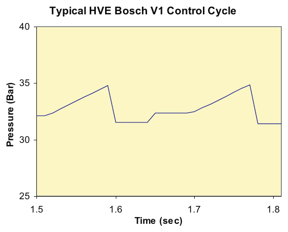 Figure 31-7