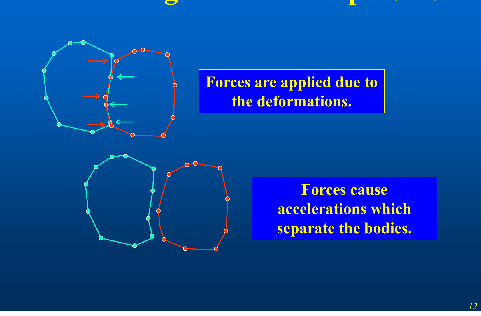 Figure: force application and body separation