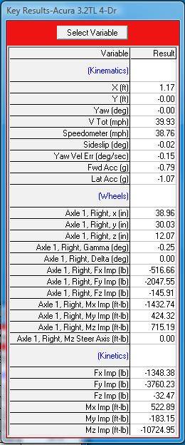 Figure: Key Results output table with per-wheel impulses