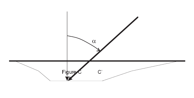 Figure 4-1