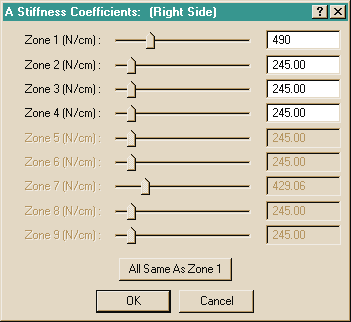 Figure 5-12 (A Stiffness)