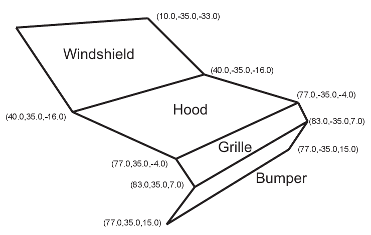 Figure 5-7