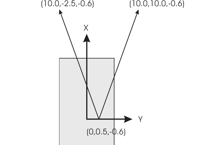 Figure 5-10