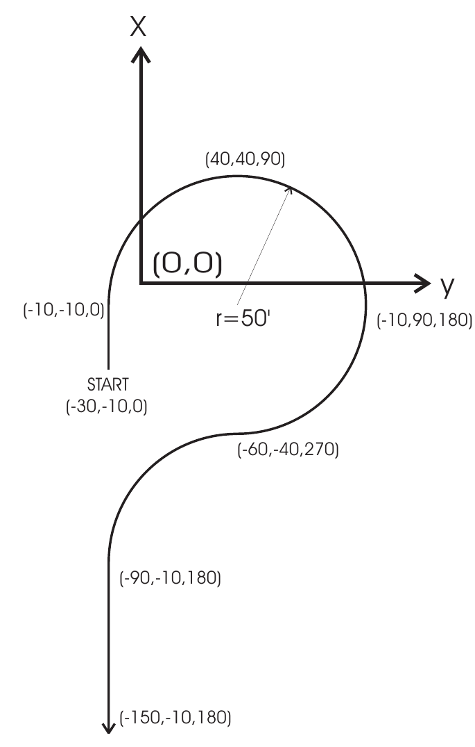 Figure 5-1