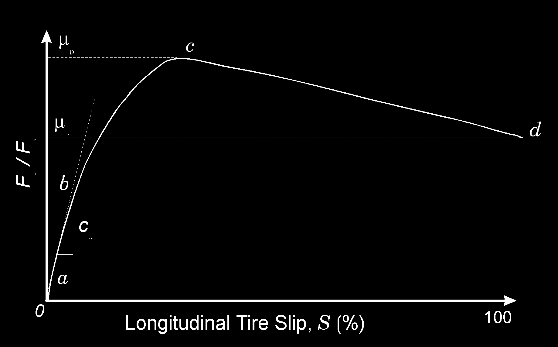 Figure 4-1