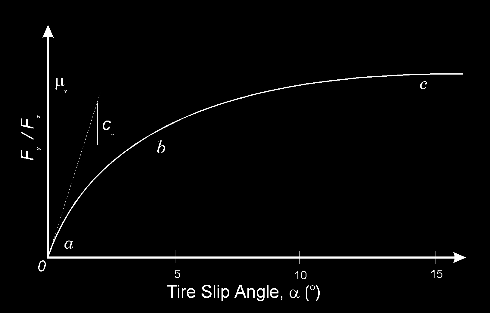 Figure 4-2