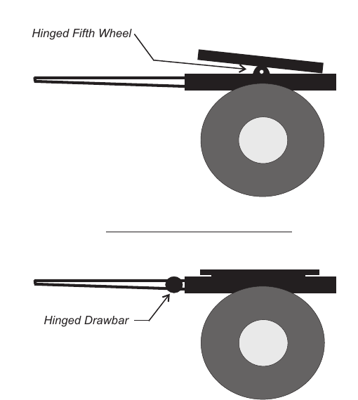 Figure 4-3