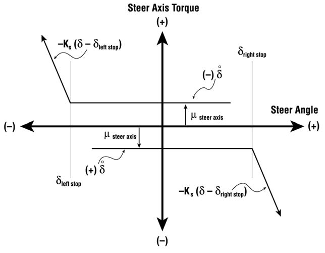 Figure 4-2