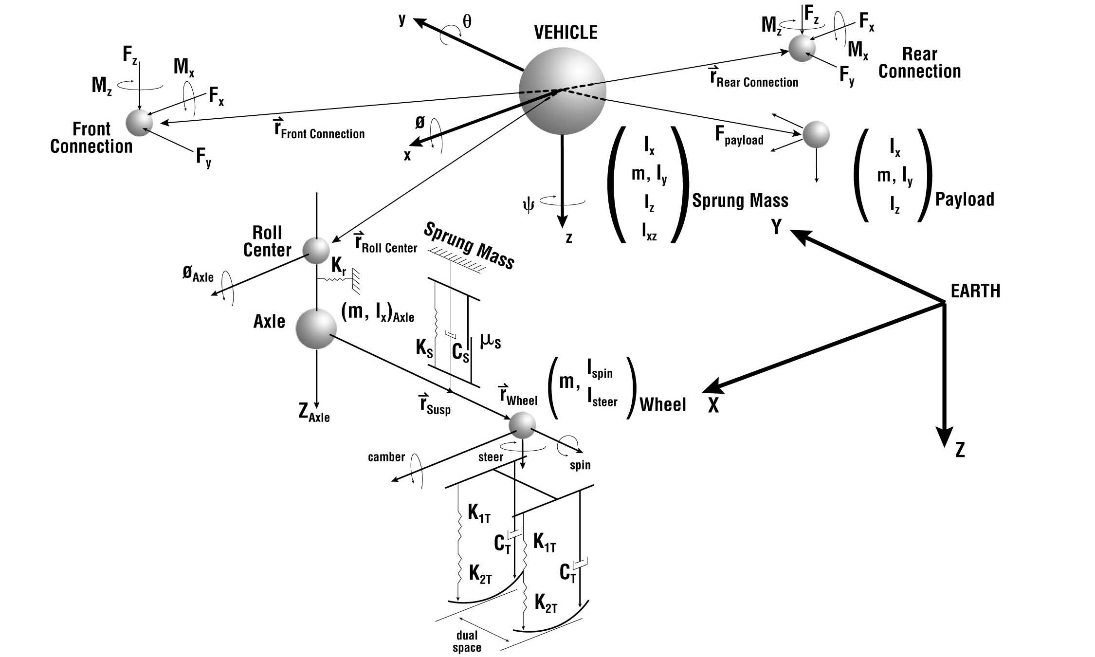 Figure 4-1