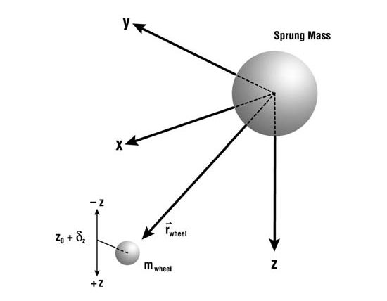 Figure 4-2