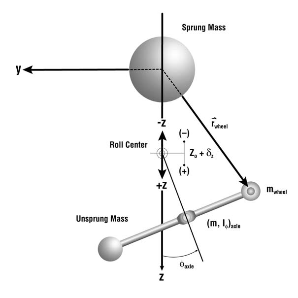 Figure 4-3