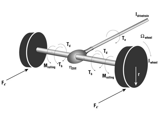 Figure 4-4