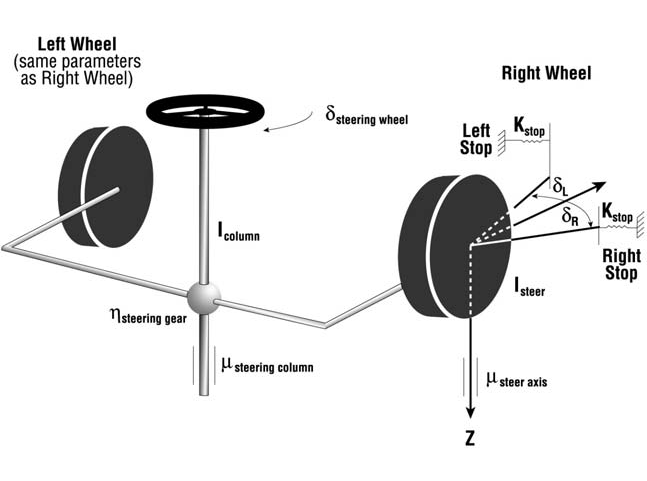 Figure 4-5
