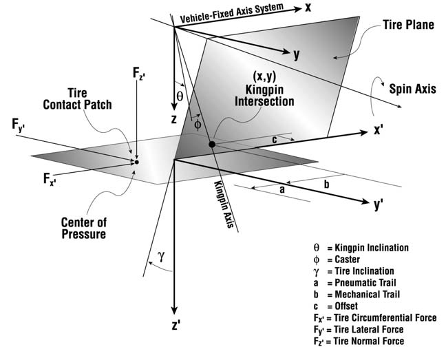 Figure 4-7