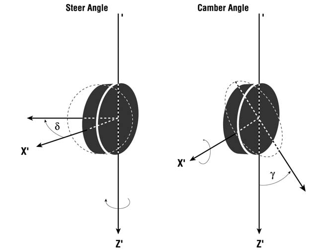 Figure 4-8