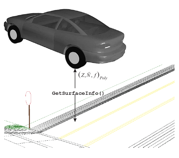 Figure 4-10
